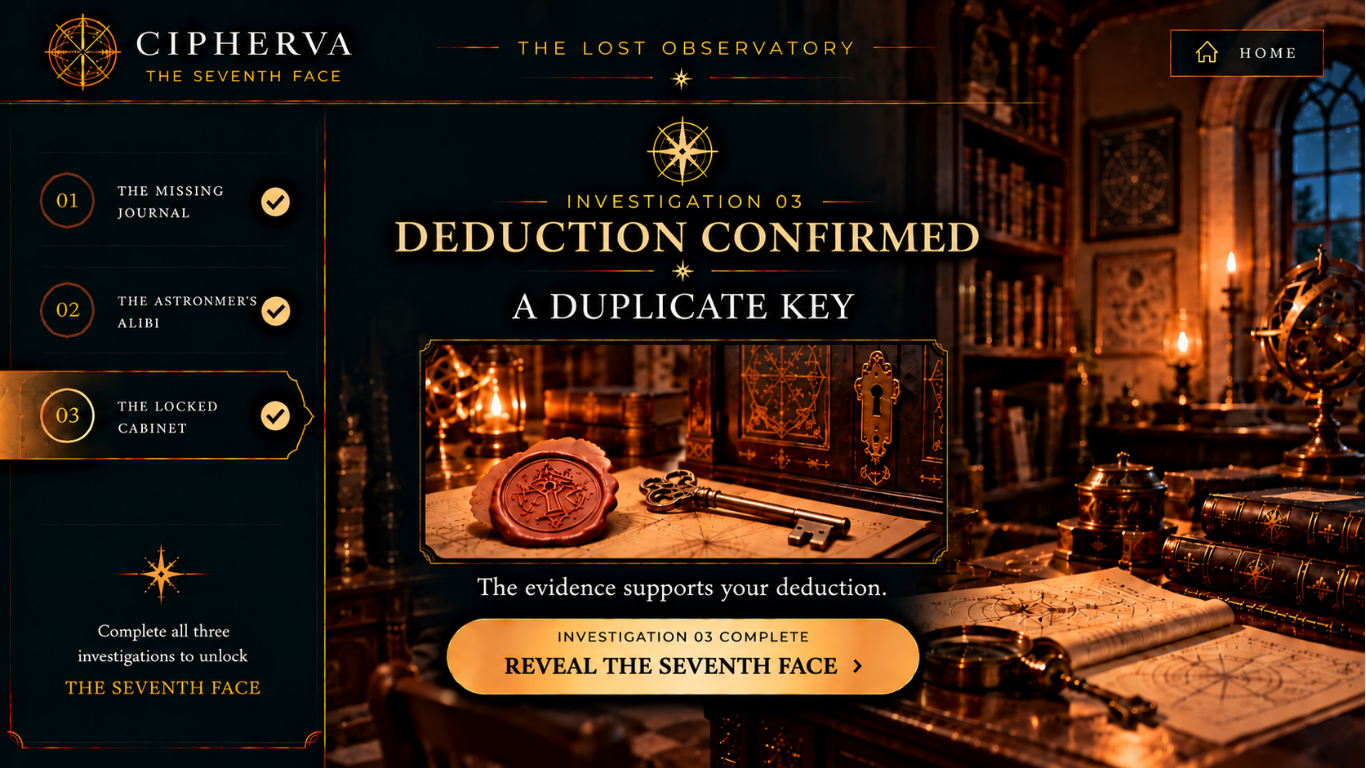 Deduction confirmed A duplicate key